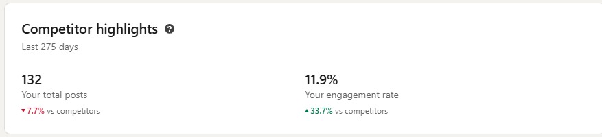 Ubiqedge LinkedIn analytics — competitor benchmarking